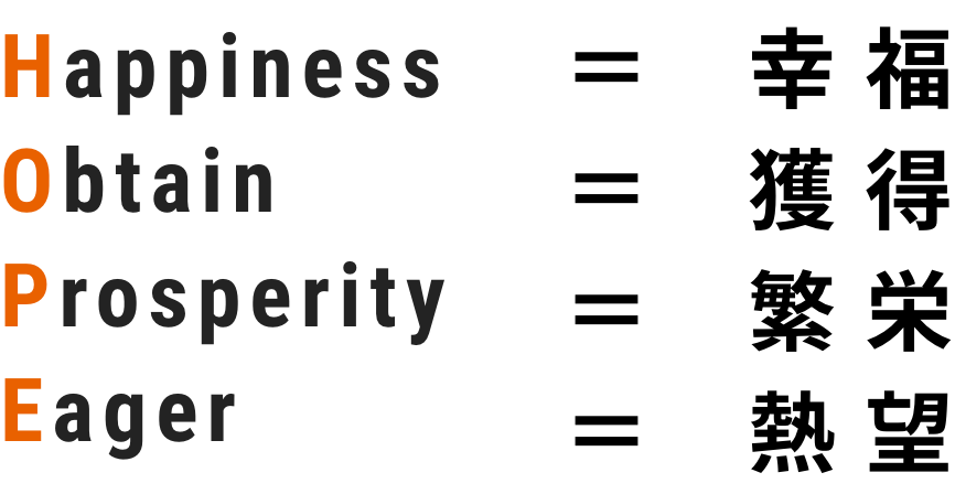 Happiness=幸 福、Obtain=獲 得、Prosperity=繁 栄、Eager=熱 望
